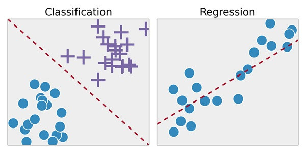 Supervised Learning là gì? Khám Phá Ứng Dụng Và Lợi Ích Trong Trí Tuệ Nhân Tạo