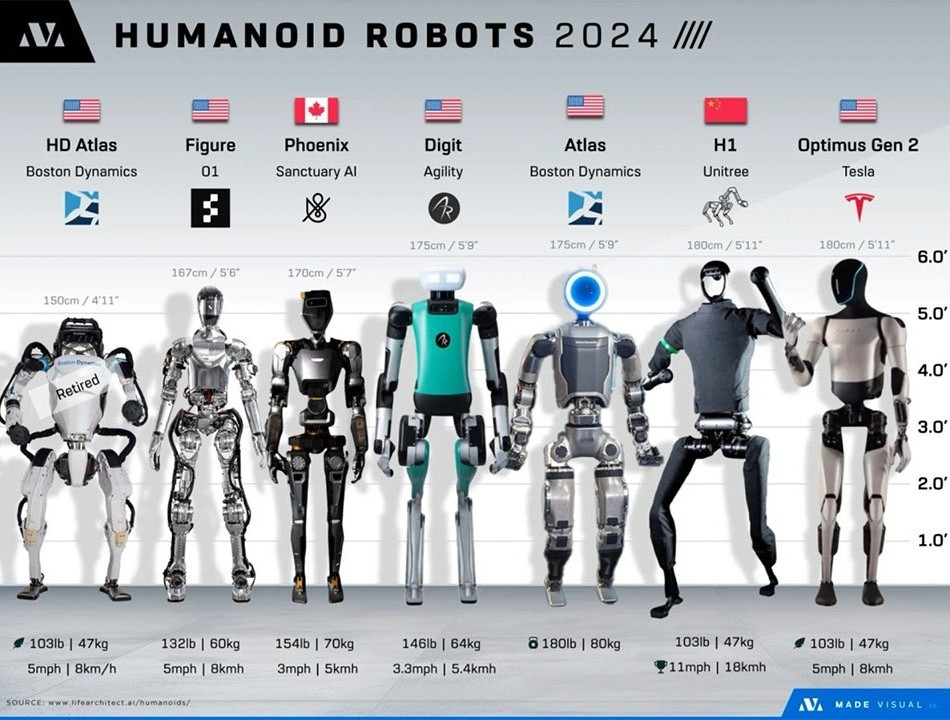 Năm 2024: Bước Đột Phá Trong Ứng Dụng Công Nghệ Số